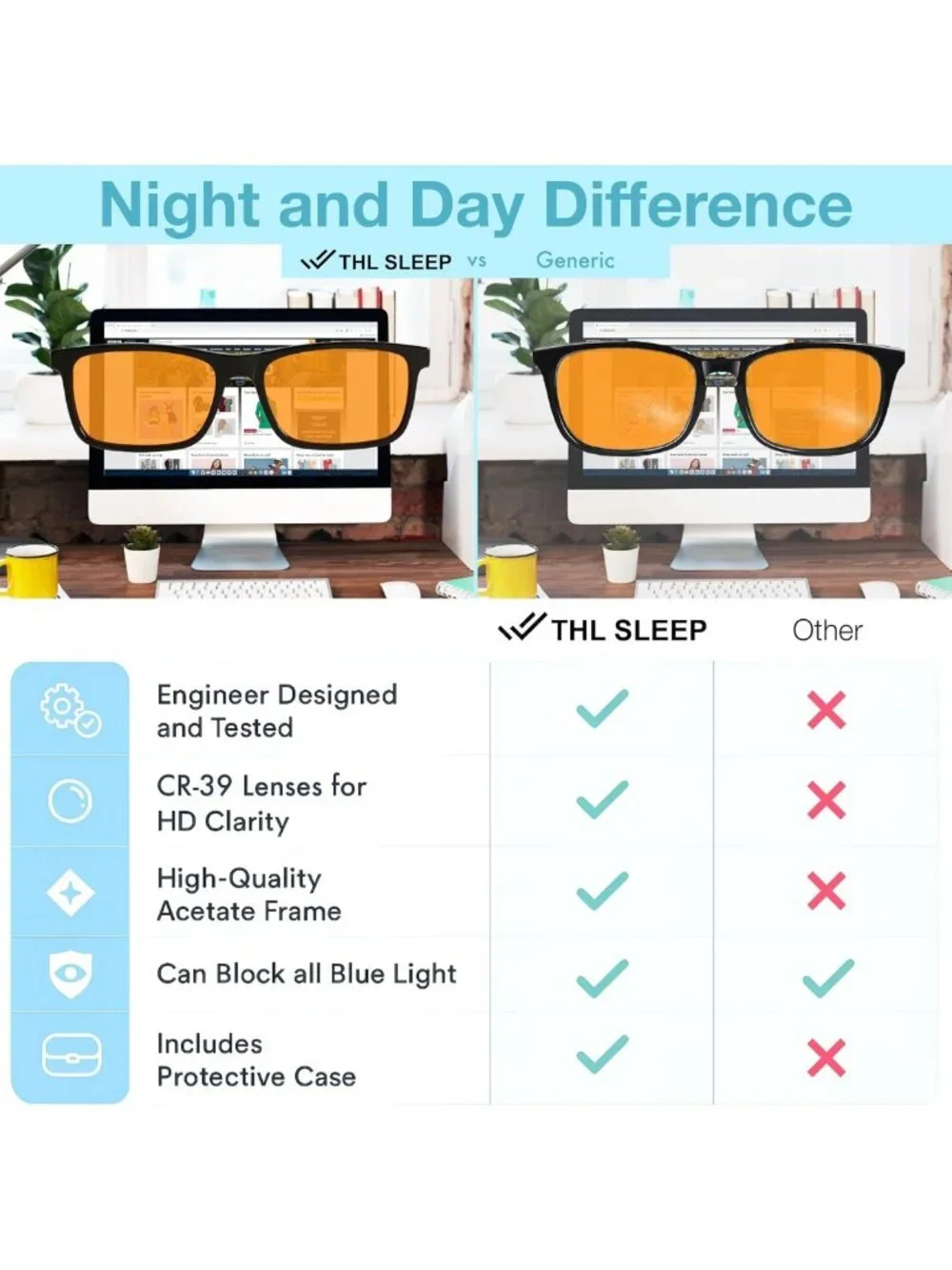 Blue Light Blocking Reading Glasses +1.0 to +2.5 for Better Sleep & Migraine